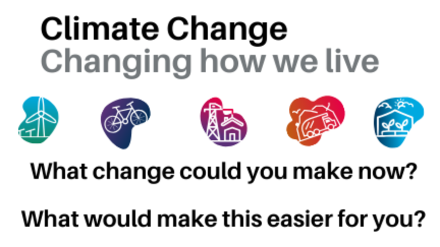 Climate change and you